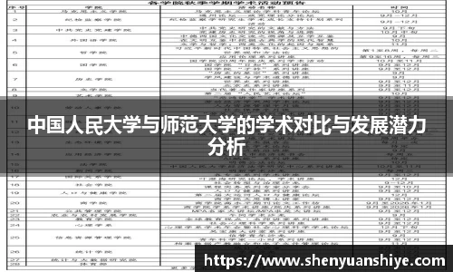 中国人民大学与师范大学的学术对比与发展潜力分析