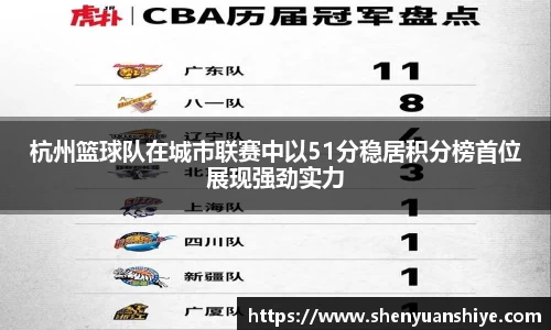 杭州篮球队在城市联赛中以51分稳居积分榜首位展现强劲实力