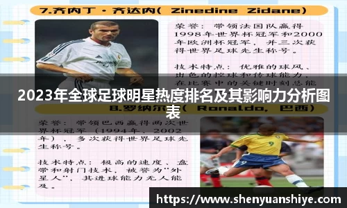 2023年全球足球明星热度排名及其影响力分析图表